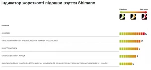 Велообувь Shimano SH-XC7-L SPD карбоновая вставка, черн.
